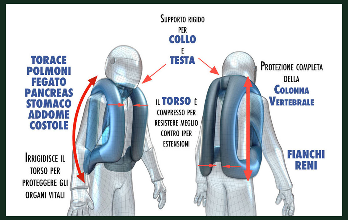 Scegli la sicurezza in sella: Air Bag Professional per Equitazione